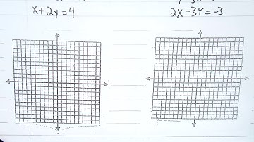 Handke Algebra 2 Lesson 3.1 Day 1 Solve by Graphing