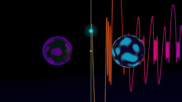 AppDynSys : Celestial Dynamics : Sitnikov Problem