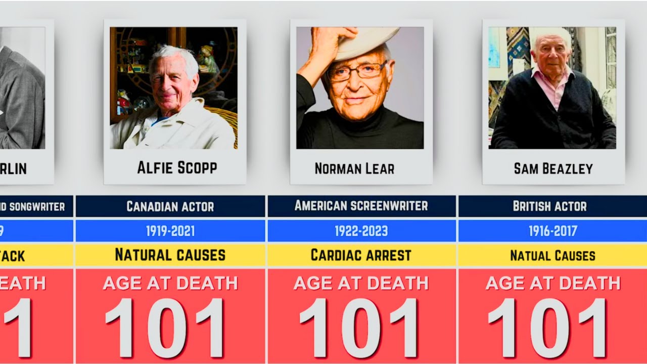 Hollywood Actors Who Died Past Age 100