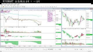 WINSMART 期貨  台指期最新走勢圖     #WINSMART
