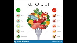How to SUCCESS the Keto Diet. 4 advises