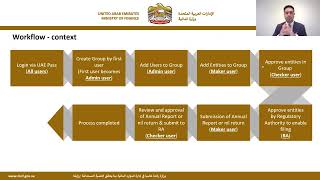 CRS & FATCA  System - Training Webcast