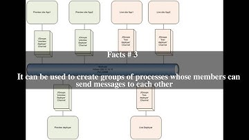 JGroups Top # 5 Facts