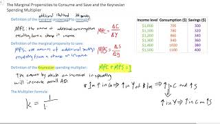 The MPC, the MPS and the Keynesian spending multiplier