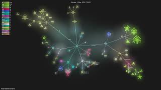 GraphiteEditor/Graphite - Gource visualisation