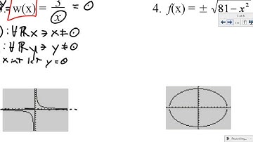 2.2 Graphs of Functions