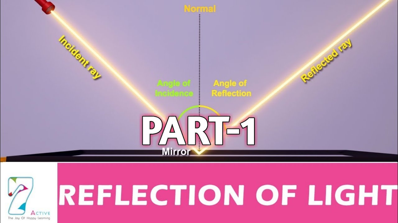 Reflection of light, Part-1|Science(Physics)| || knowledge street ...