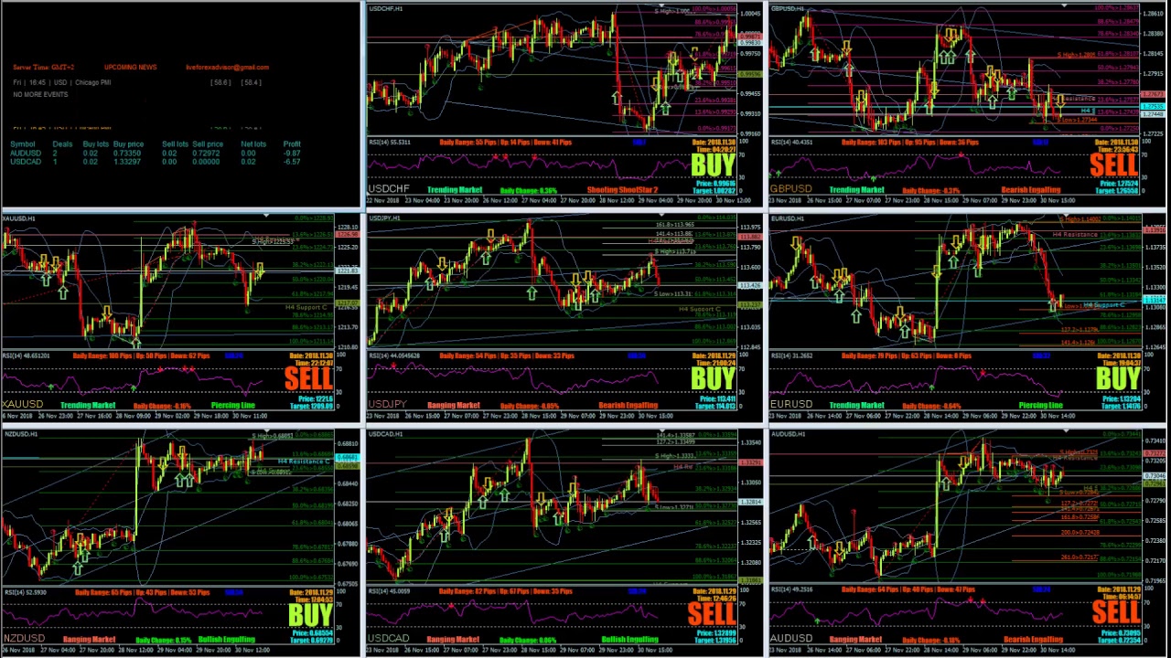 Watch forex trading live