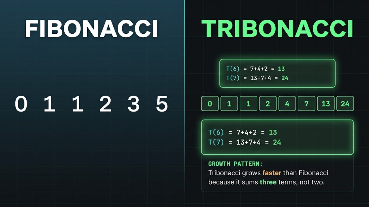 N-th Tribonacci Number Explained | Dynamic Programming Visual ...