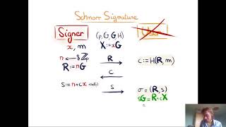 Blind Schnorr Signatures and Signed ElGamal Encryption in the Algebraic Group Model