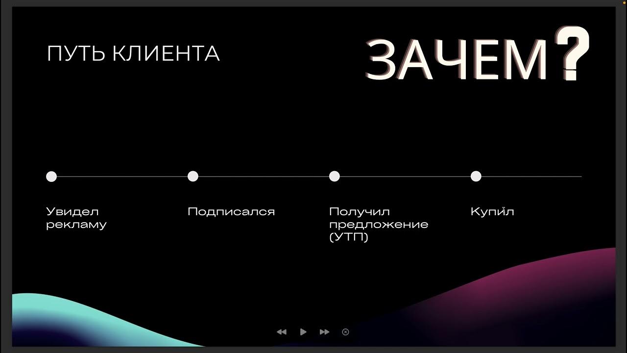 Структура работы таргетолога. Как должен работать таргетолог с клиентом ...