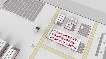 Modular thinking with step-by-step automation