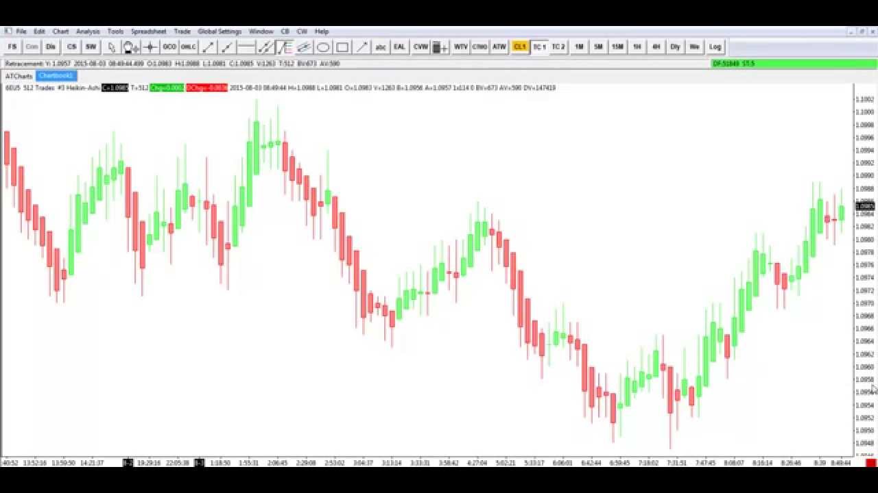 Infinity Futures - Sierra Charts: Heikin Ashi & 512 Tick Chart Tutorial