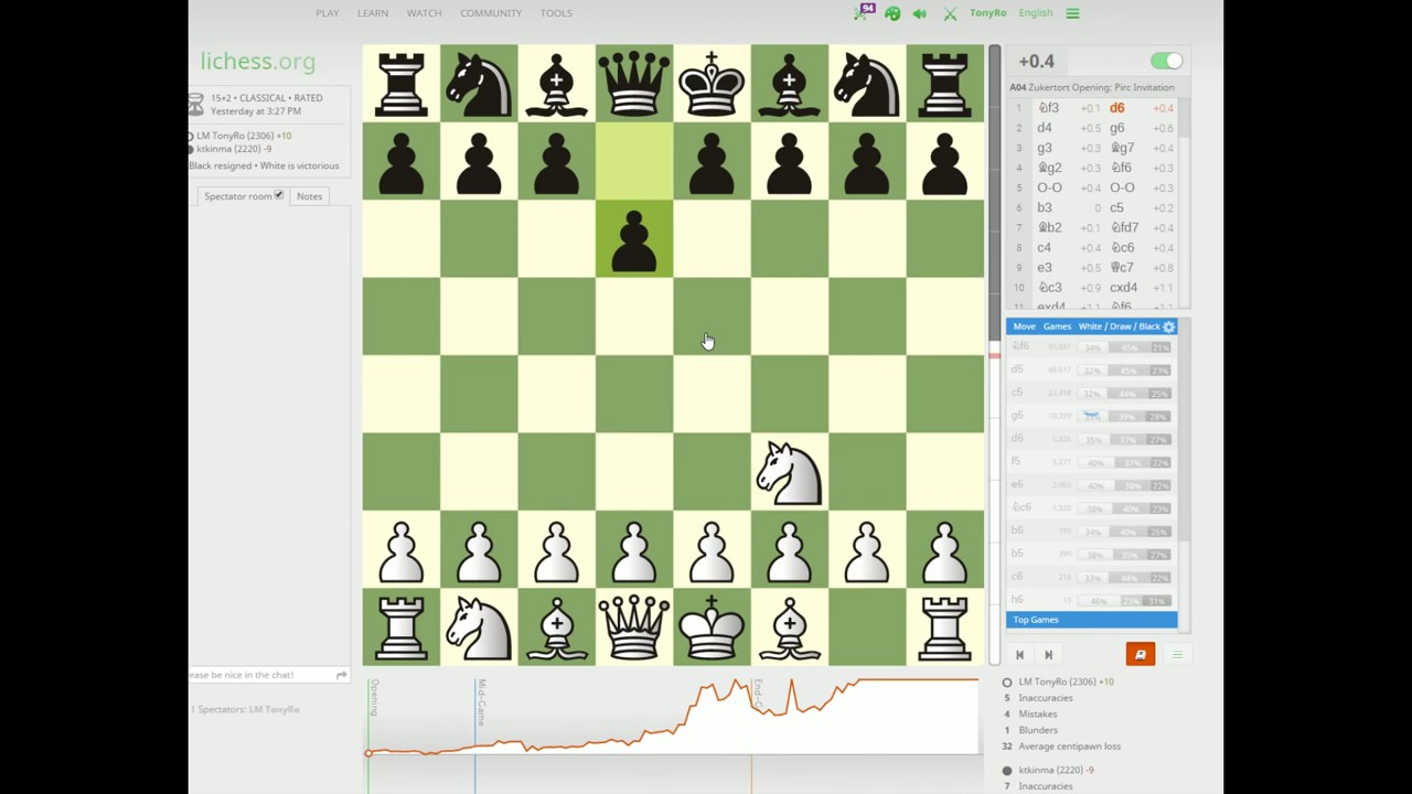 How To Use The Lichess.org 'Opening Explorer' 