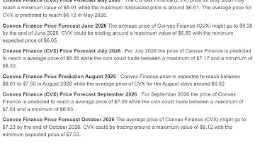 Convex Finance (CVX) Price Prediction    2026  -  Convex Finance (CVX) Price Prediction