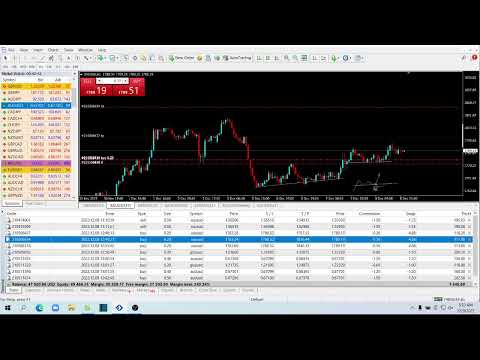 Live XAUUSD Gold- FTMO Fund- Forex Strategies – 8/12