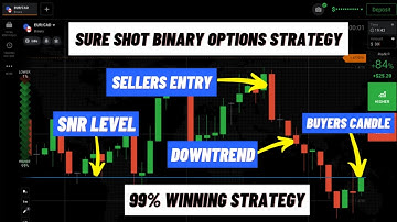 Sure Shot Binary Options Trading Strategy| 99% Winning And Accurate Iq Option Strategy|