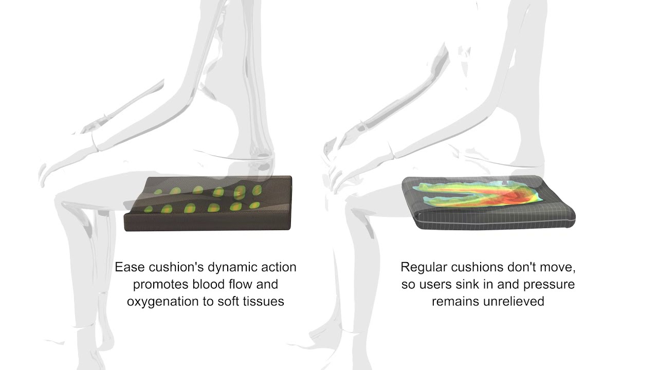 Pressure Injury Relief - Aquila SofTech Wheelchair Cushions