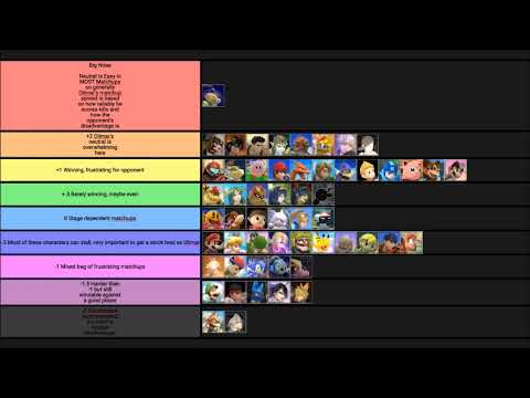 Smash Ultimate Matchups Chart