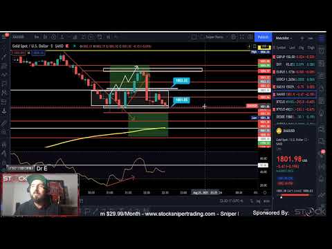 Live Forex & Crypto Trading & Education – Tokyo Asian Session GOLD/US30/NAS100/GBPJPY
