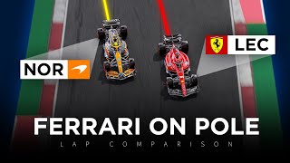 How did Leclerc get on Pole Position?! | 3D Analysis by Formula Addict 28,930 views 7 months ago 1 minute, 45 seconds