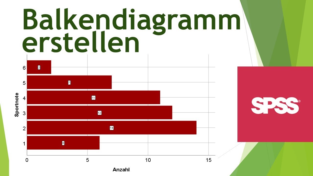 Balkendiagramm In Spss Erstellen Daten Visualisieren In Spss 16 Youtube