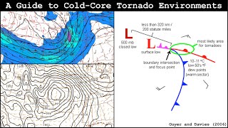 A Guide to Cold-Core Tornado Environments