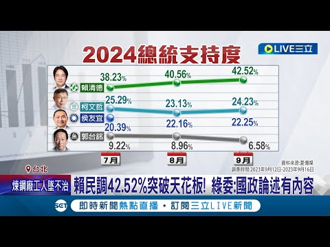 賴清德民調42.52%突破天花板! 綠委:國政論述有內容 隔空送暖陳吉仲 賴清德喊話:7年來辛苦了｜記者 侯彩紅 王嘉鴻｜【LIVE大現場】20230920｜三立新聞台