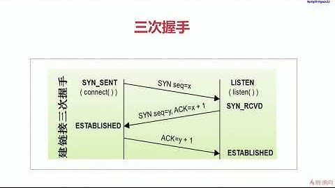10 3 TCP三次握手和四次挥手~1