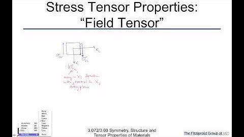 Symmetry Structure and Tensor Properties of Materials Lecture 80