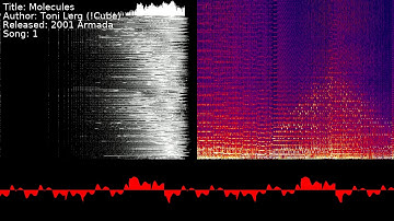 Toni Lönnberg (!Cube) - Molecules | Song 1 [#C64] [#SID]