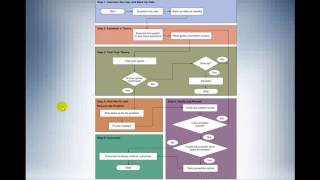 Troubleshooting Windows and Applications Pt 2