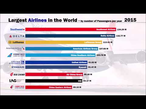 Video: The Largest Airlines in the World by Passenger Count