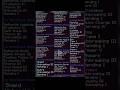 All enchantments for all weapons please subscribe #minecraft #shorts