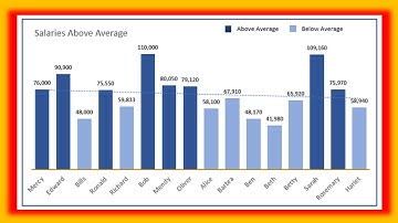 Use IF to Highlight & Emphasize Values in your Excel Charts