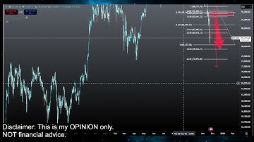 Bitcoin $60K BEAR MARKET or ATH BULLRUN PUMP COMING? BTC Price Prediction Technical Analysis 2025