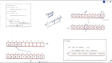 2926. Maximum Balanced Subsequence Sum |  Weekly Leetcode 370