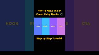 Canva Me Presentation Kaise Banaye? | How To Make PPT In Canva | Step By Step Tutorial (2026)