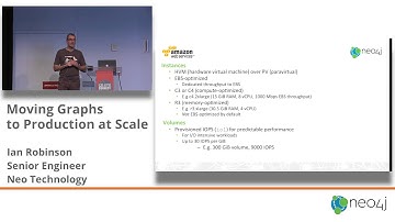 GraphConnect SF 2015 / Ian Robinson, Moving Graphs to Production at Scale