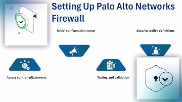 Palo Alto Networks Tutorial | Palo Alto Training | Firewall Tutorial