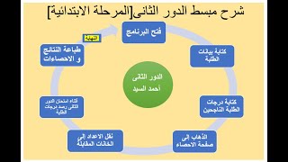 درس شرح برنامج الدور الثانى