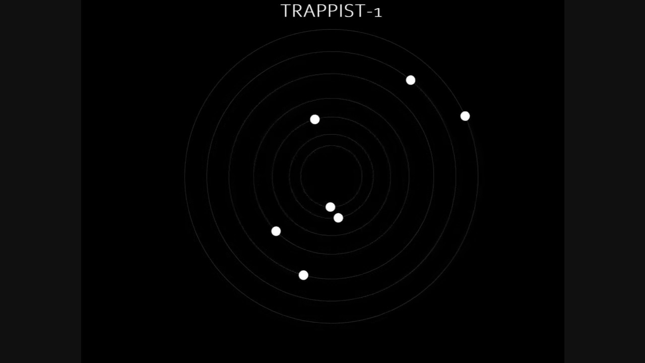 Orbital frequencies of four exoplanet systems scaled into audible range