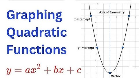 Best way To Graph any Quadratic Function in a second⁉️✍️😯