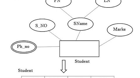 Mapping ER model to relational model