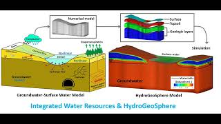 Integrated Water Resources & HydroGeoSphere