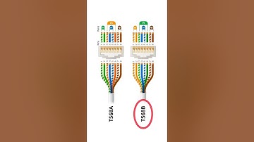 Crimping an RJ45 is EASY!