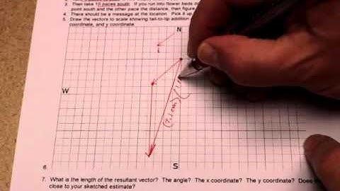 How to graphically add vectors