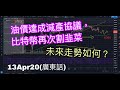 【比特幣技術分析】(廣東話) 13Apr20｜油價達成減產協議時，比特幣再次割韭菜，未來走勢如何?｜JimmyLim 林錦榮