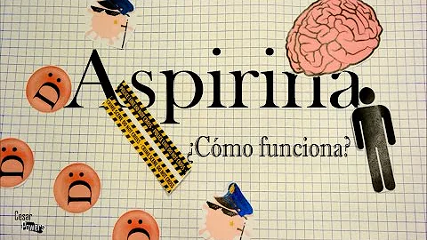 Qual planta é utilizada para fabricar a aspirina?