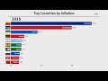 Топ 10 на страните с най-високи нива на инфлацията (1980-2020). България е №1 през '96-та и '97-ма година